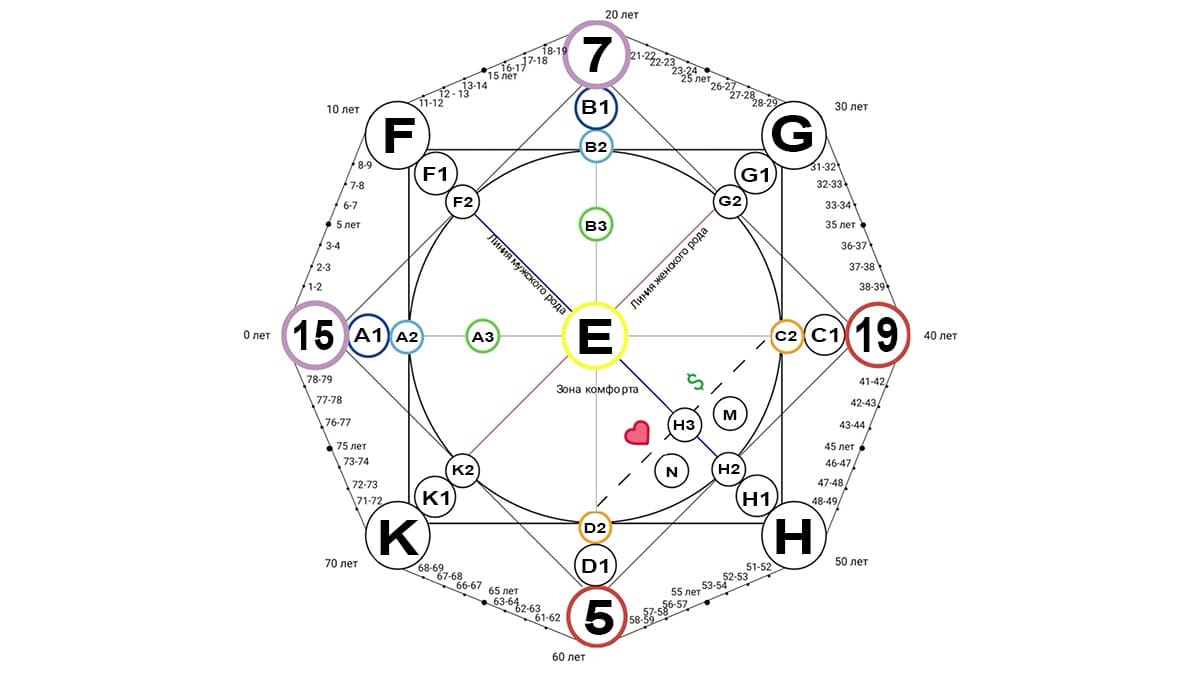 Точки A, B, C, D заполнены